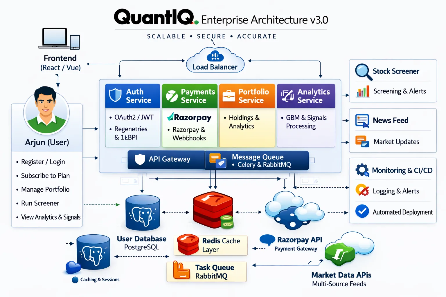 QuantIQ Technical Architecture